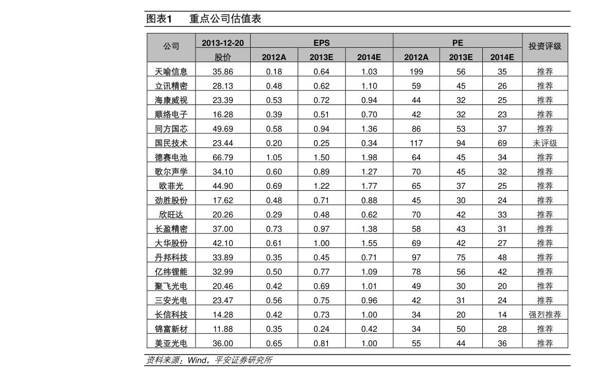 领航医药生物科技00399hk今日最新股价历史股价大全89个股票价格表