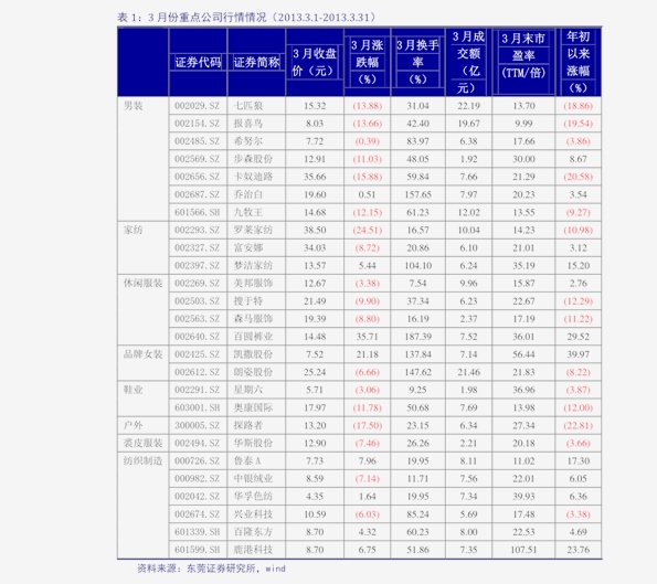 炬华科技(300360)今日最新股价|历史股价大全(84个股票价格表)