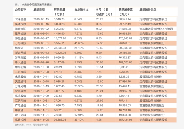 股价行情高清图片)3,亚通股份(600692)相关公司股票价格表