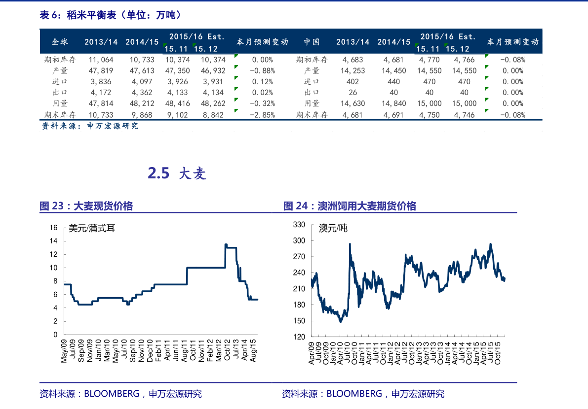 潍柴重机(000880)今日最新股价|历史股价大全(26个股票价格表)