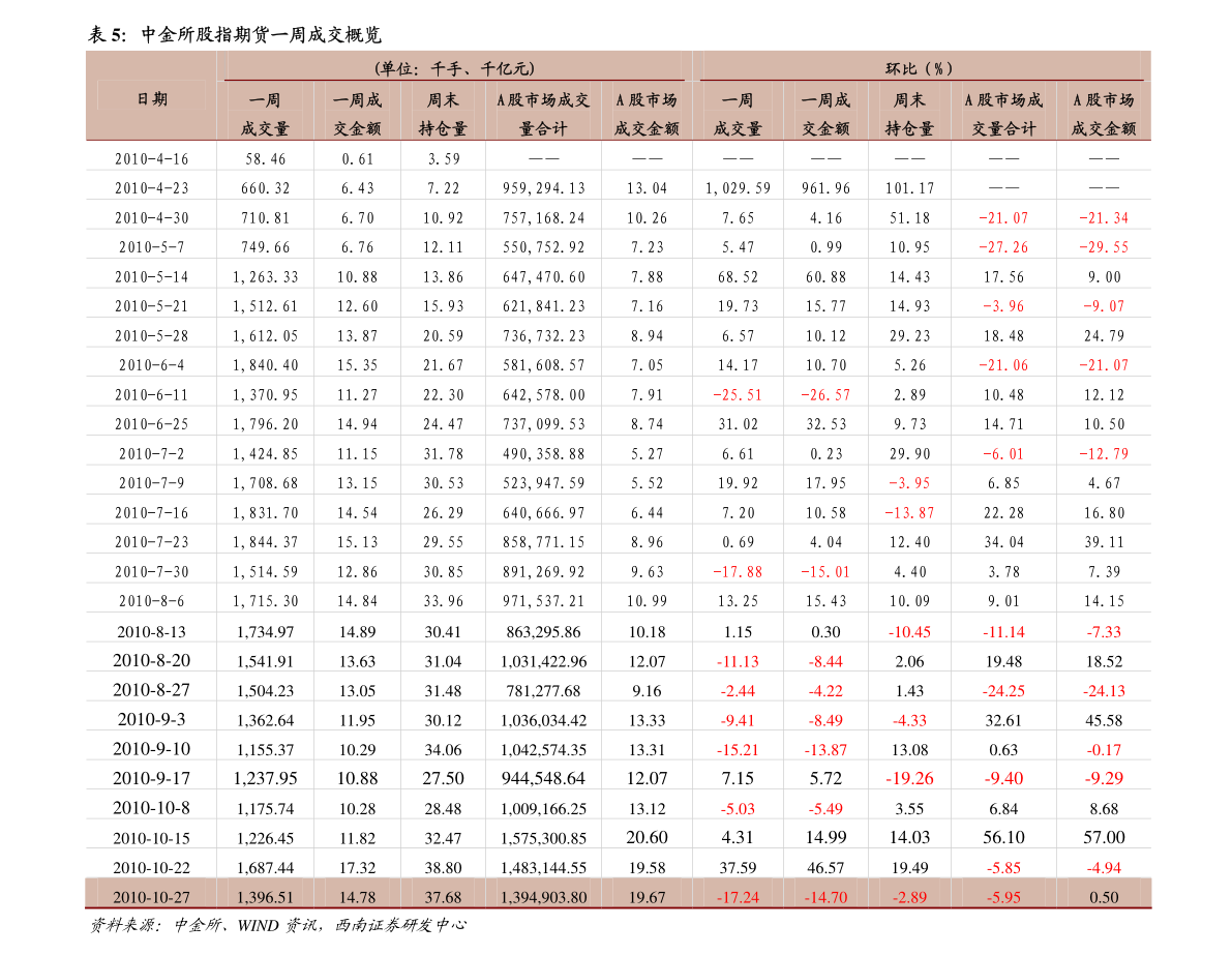 青岛双星(000599)今日最新股价|历史股价大全(77个股票价格表)