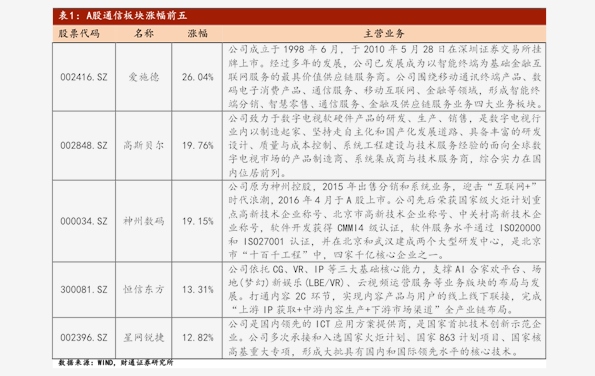 苹果股票历史最低价格 20201126110933220544.png