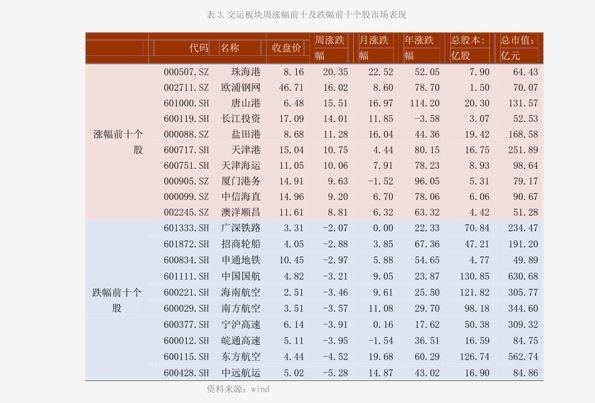 hk)今日最新股价|历史股价大全(70个股票价格表)