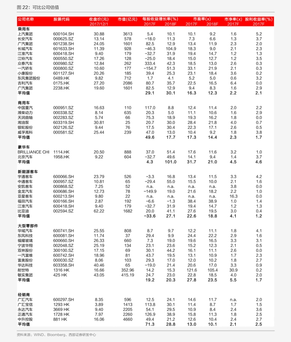 宗申动力(001696)今日最新股价|历史股价大全(53个股票价格表)