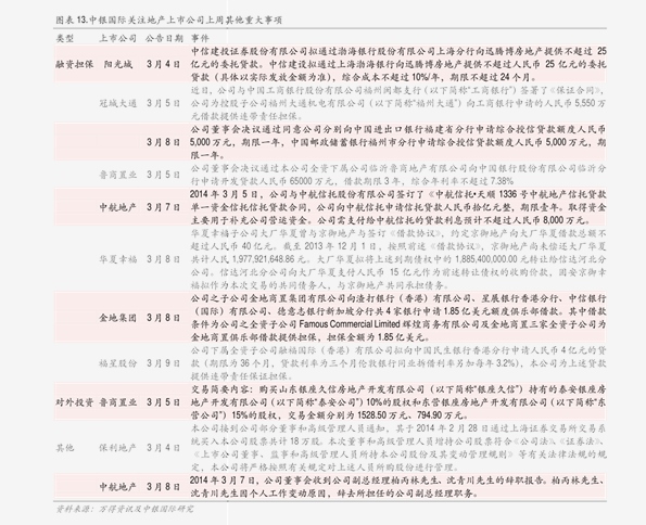 鄂尔多斯股价 20201126152137432421.png