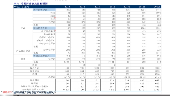 隆盛科技(300680)今日最新股价|历史股价大全(69个股票价格表)