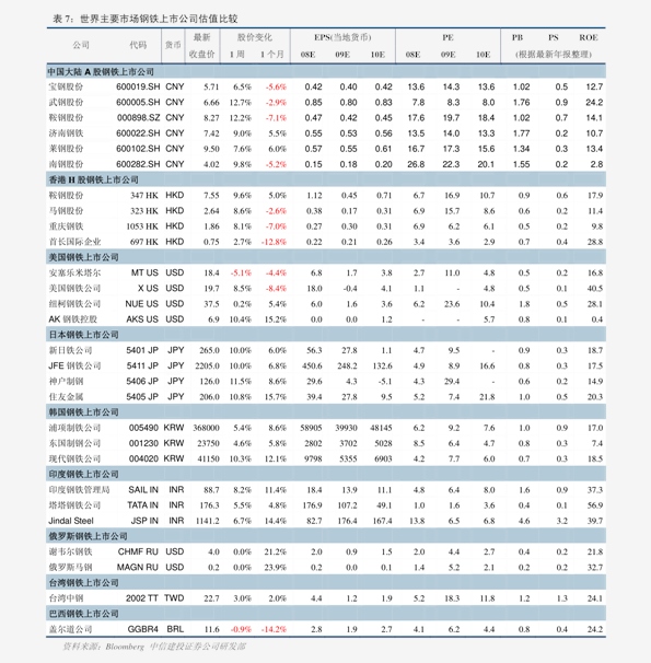 上海证券-2021年基础化工行业年度投资策略:继续拥抱顺周期,布局优质