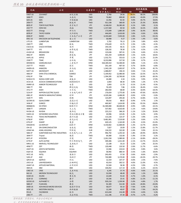 星星科技今日股票价格 20201126205739383787.png
