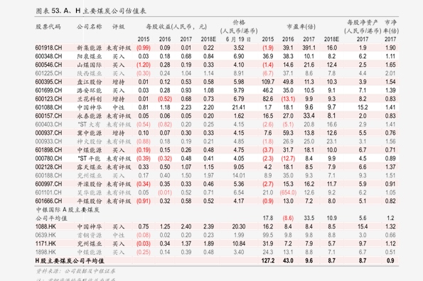 莱美药业(300006)今日最新股价|历史股价大全(88个股票价格表)