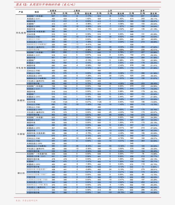 岳阳林纸600963今日最新股价历史股价大全76个股票价格表