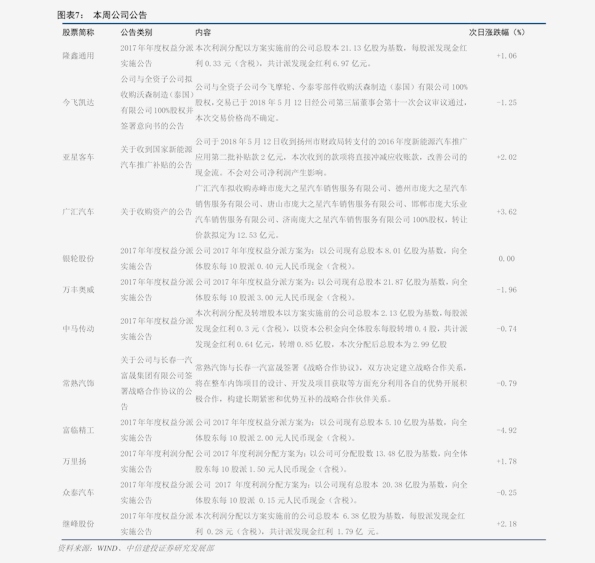 中国天弓控股(00428.hk)今日最新股价|历史股价大全(26个股票价格表)