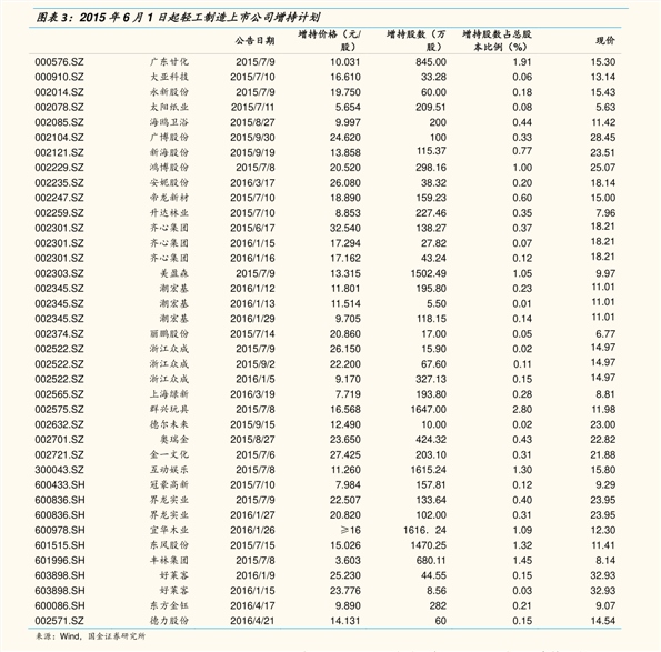 中粮科技(000930)今日最新股价|历史股价大全(92个股票价格表)