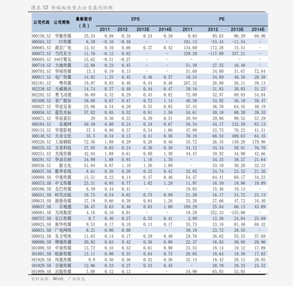 荣晟环保(603165)今日最新股价|历史股价大全(57个股票价格表)