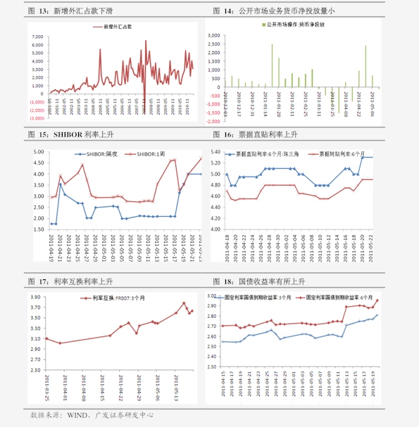 Q4GDP