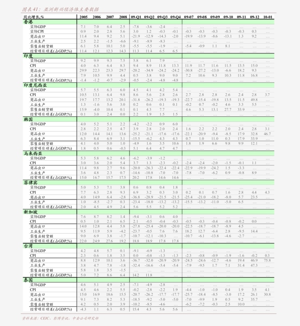 东海县gdp2021(3)