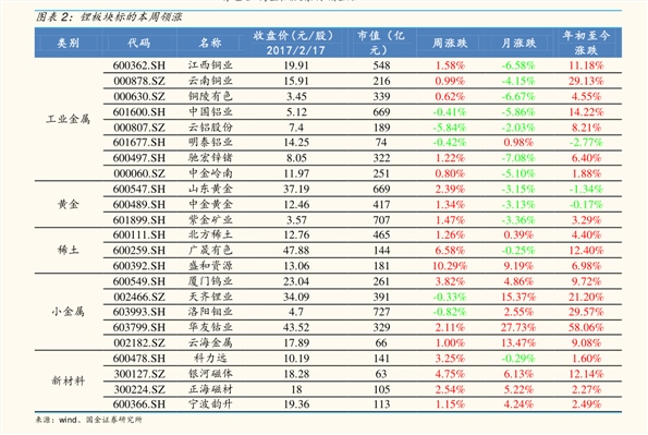 hk)今日最新股价|历史股价大全(74个股票价格表)