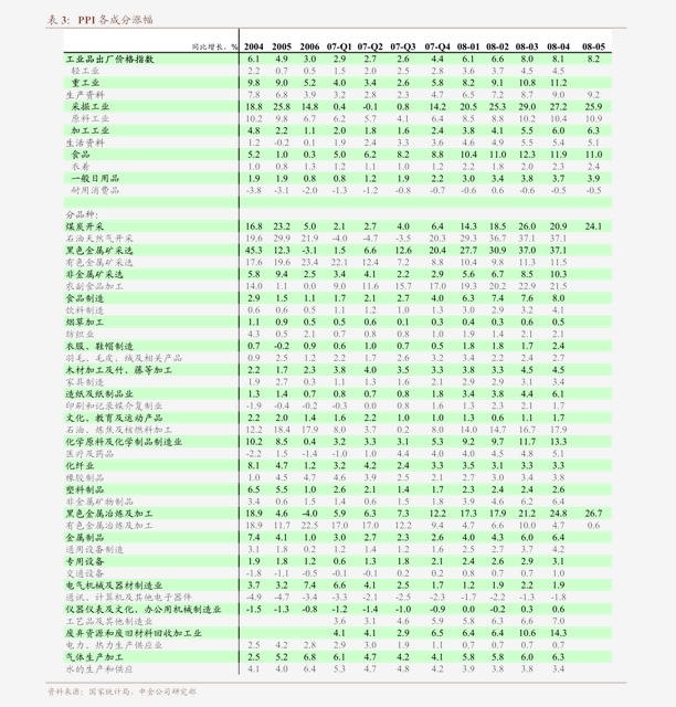 gdp能带来什么问题_实务必备 现实中的GDP是怎么算出来的(2)