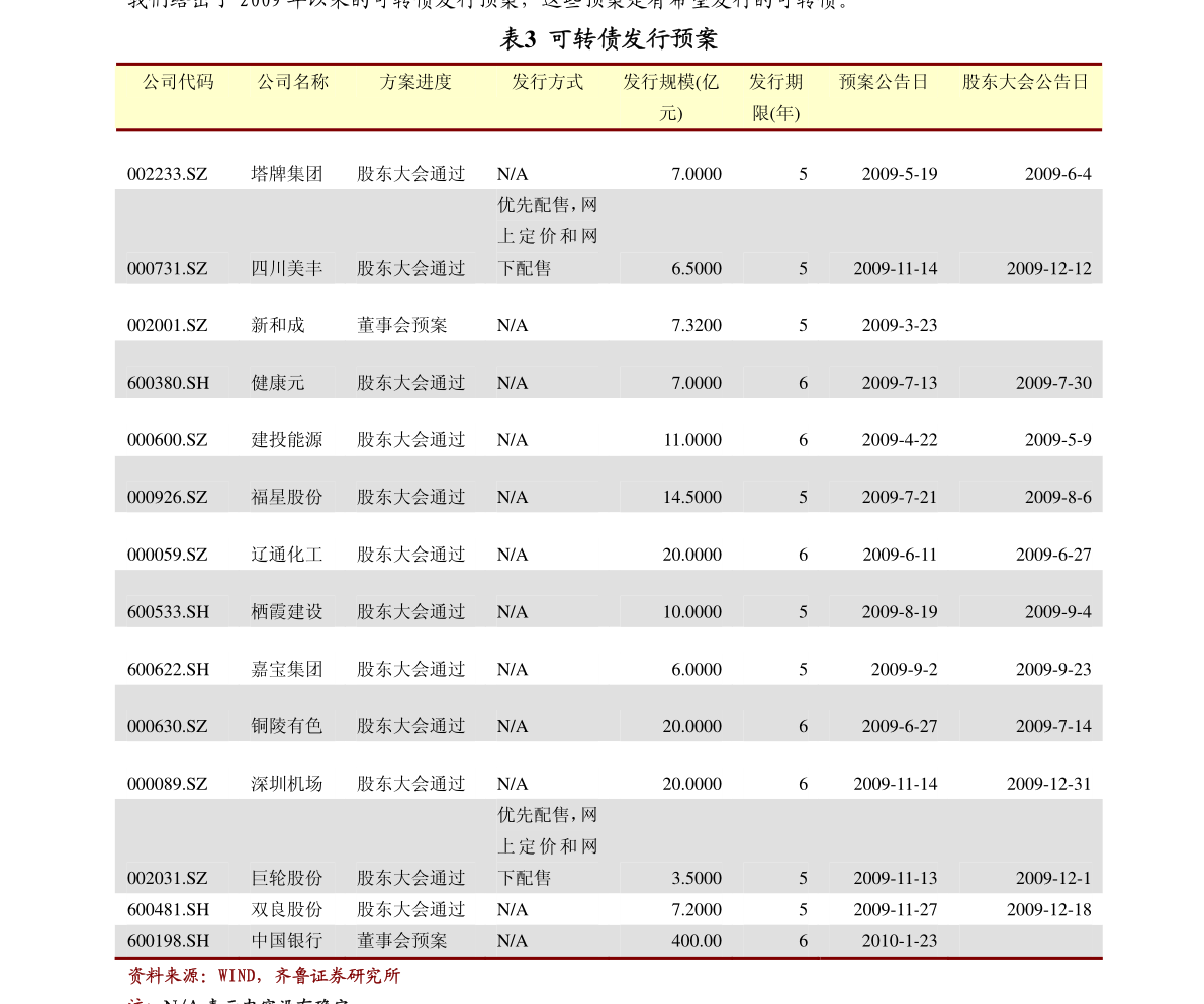 gdp负6.8%_莲都区招商网 招商网络 莲都区招商引资 优惠政策(3)