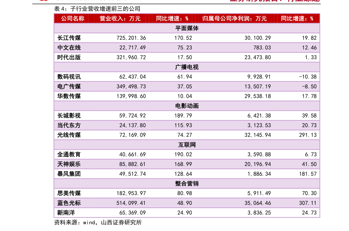 海尔生物(688139)今日最新股价|历史股价大全(97个股票价格表)