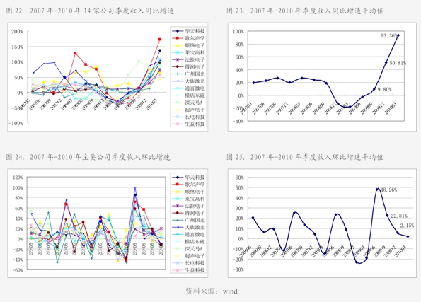 华业香料(300886)今日最新股价|历史股价大全(10个股票价格表)