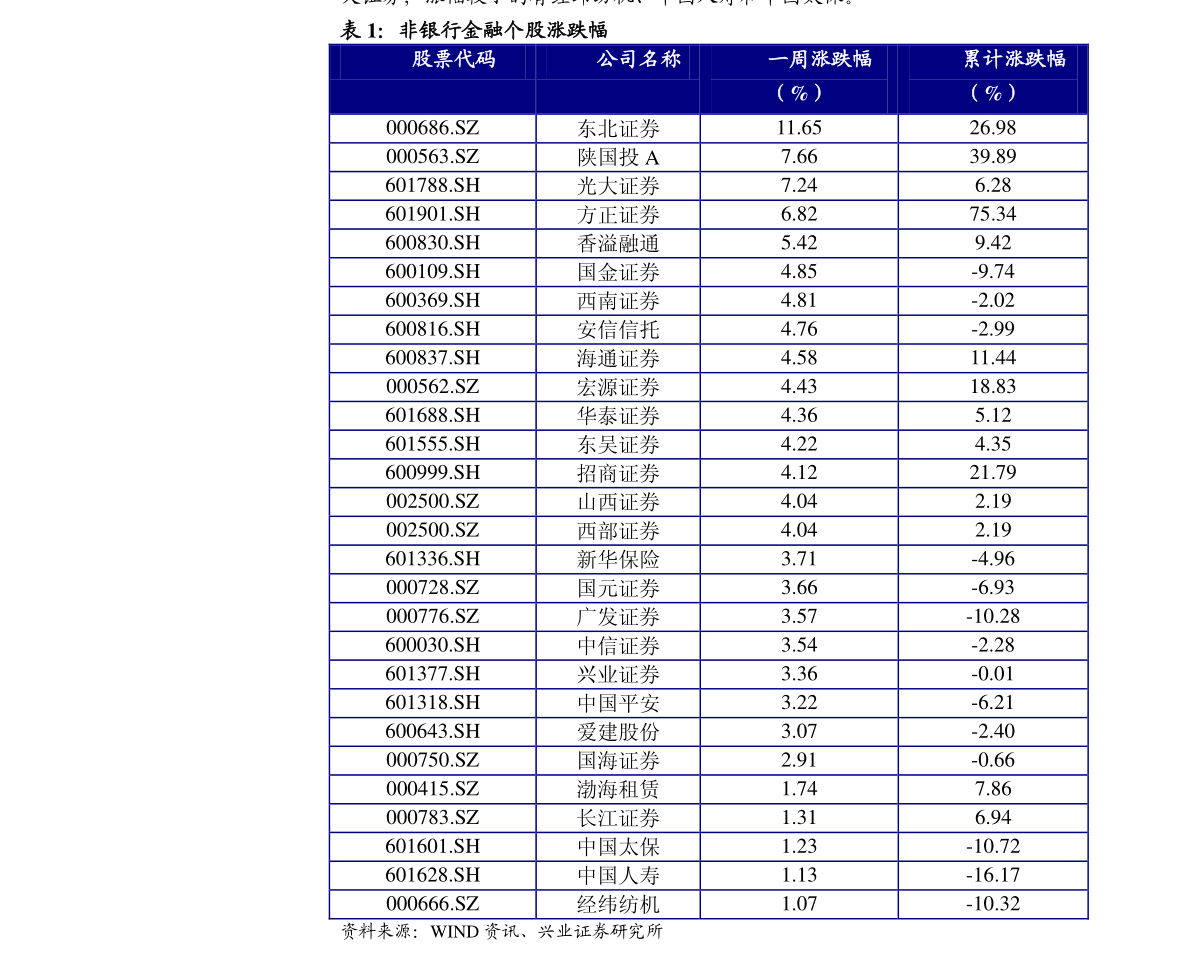 海通证券(600837)今日最新股价|历史股价大全(83个股票价格表)