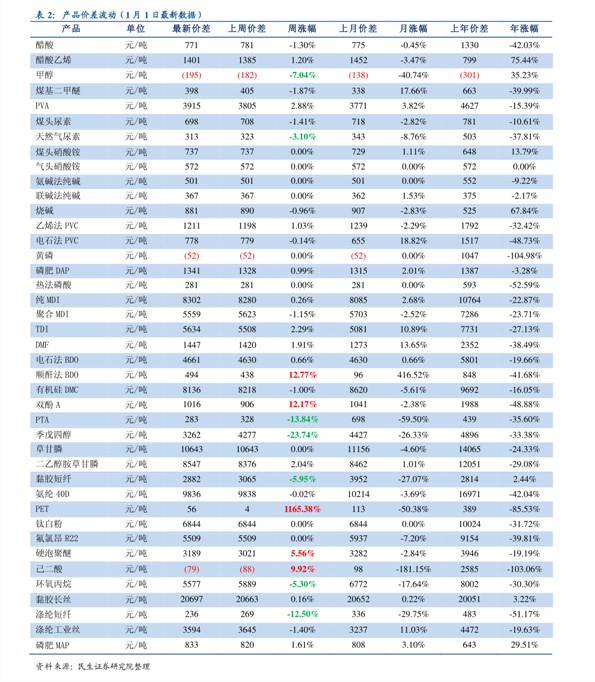 股价行情高清图片)3,厦门空港(600897)相关公司股票价格表