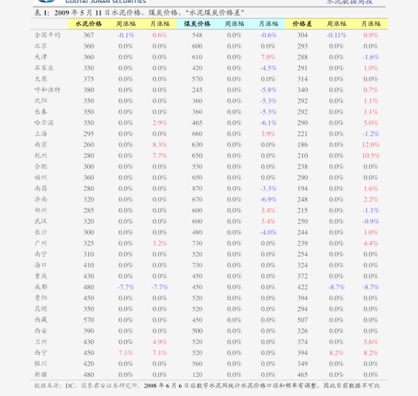 OB欧宝体育中节能咨询有限公司-环保行业研究报告