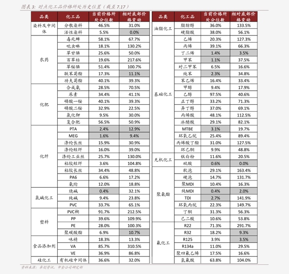 野生金线莲价格(12个今日最新价格表)