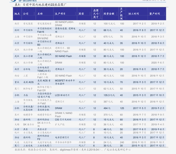 lol代练段位价格表(9个今日最新价格表)