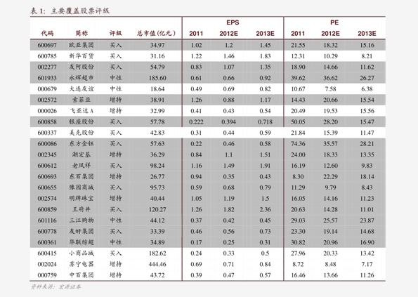 菜鸟驿站价格表(44个今日最新价格表)