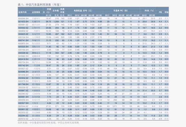 婚纱租赁表格_钢管租赁表格模板