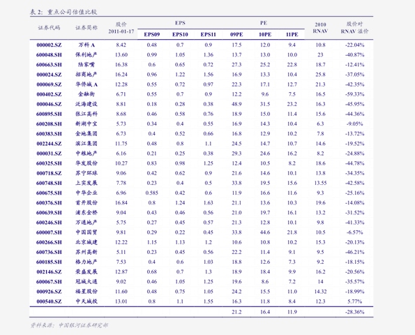 股价行情高清图片)3,银河电子(002519)相关公司股票价格表