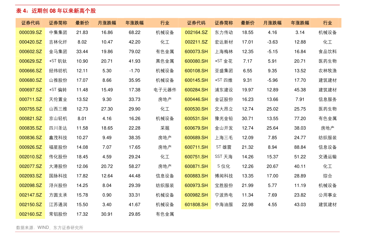 rcep推动gdp_RCEP推进东亚区域经济一体化(2)