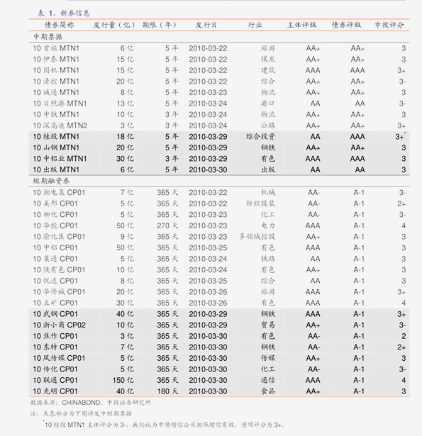 gdp货币乘数_7月央行“缩表”约万亿,货币乘数增至7.41创新高