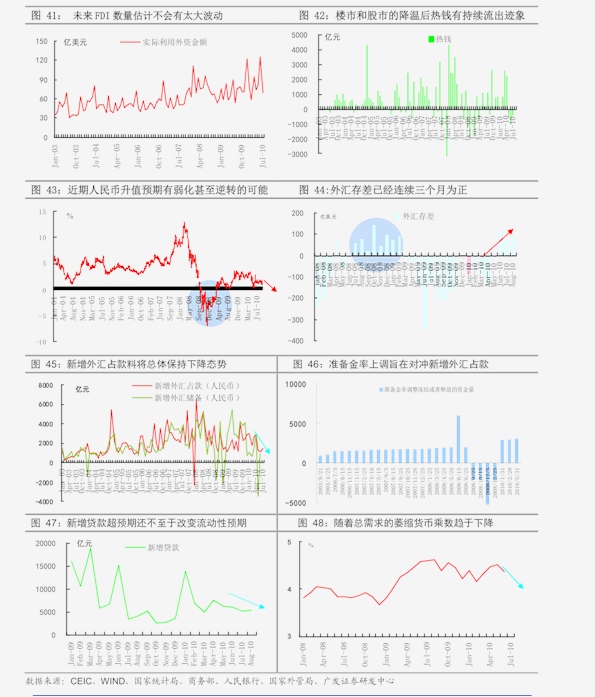 东海gdp(2)