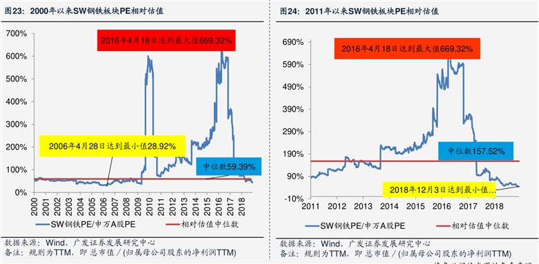 亚光科技(300123)今日最新股价|历史股价大全(57个股票价格表)