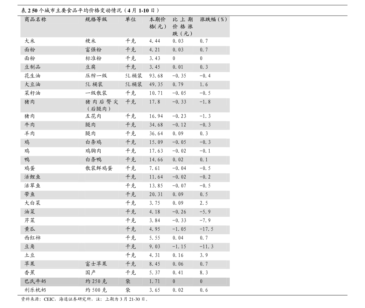 海防经济总量_海防手抄报(2)