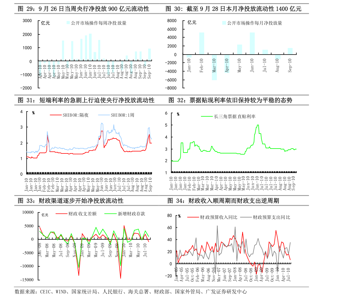 GDP证_中国gdp增长图(2)