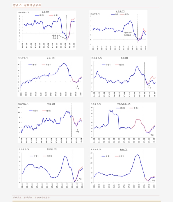 潜在gdp是不是名义gdp_7.29黄金多头气势如虹 下一个翻仓的就是你(2)