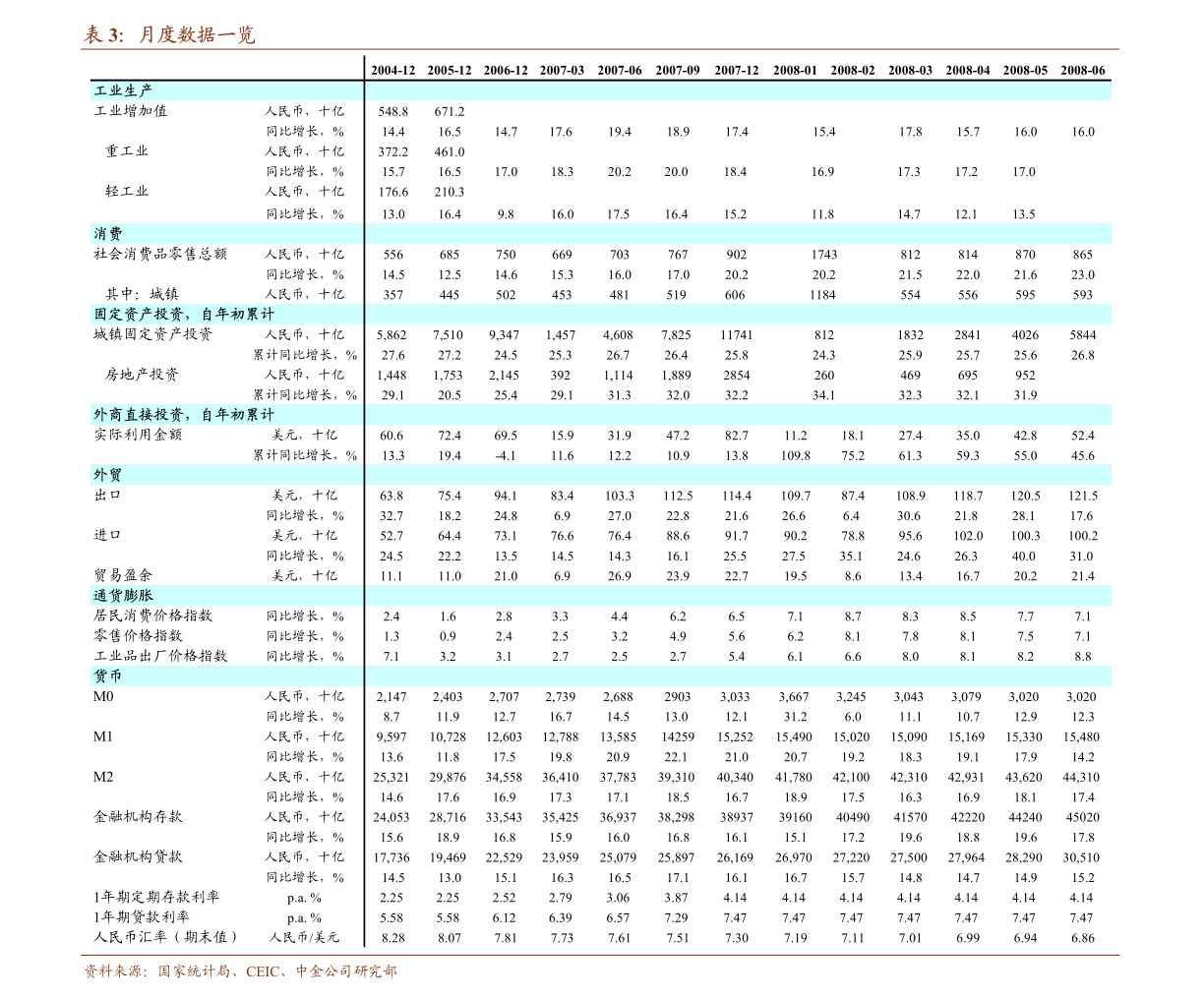 2021年第一产业gdp_2021年gdp世界排名(3)