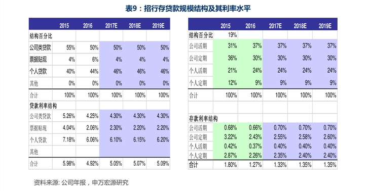 婚纱租赁表格_钢管租赁表格模板(2)