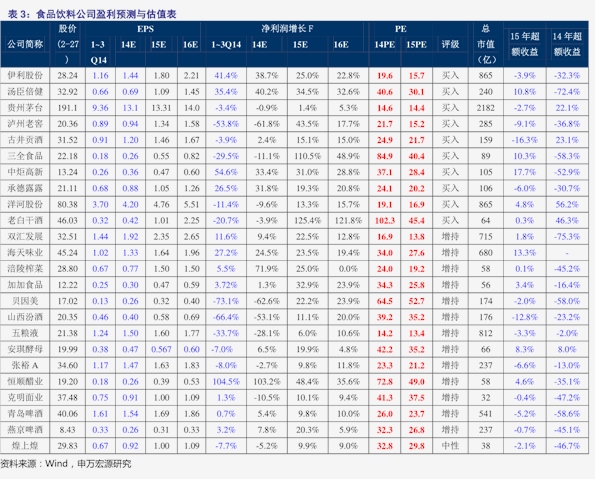 采耳价格13个今日最新价格表