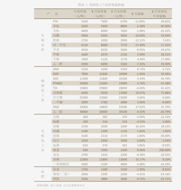 电脑耗材明细及价格表(52个今日最新价格表)