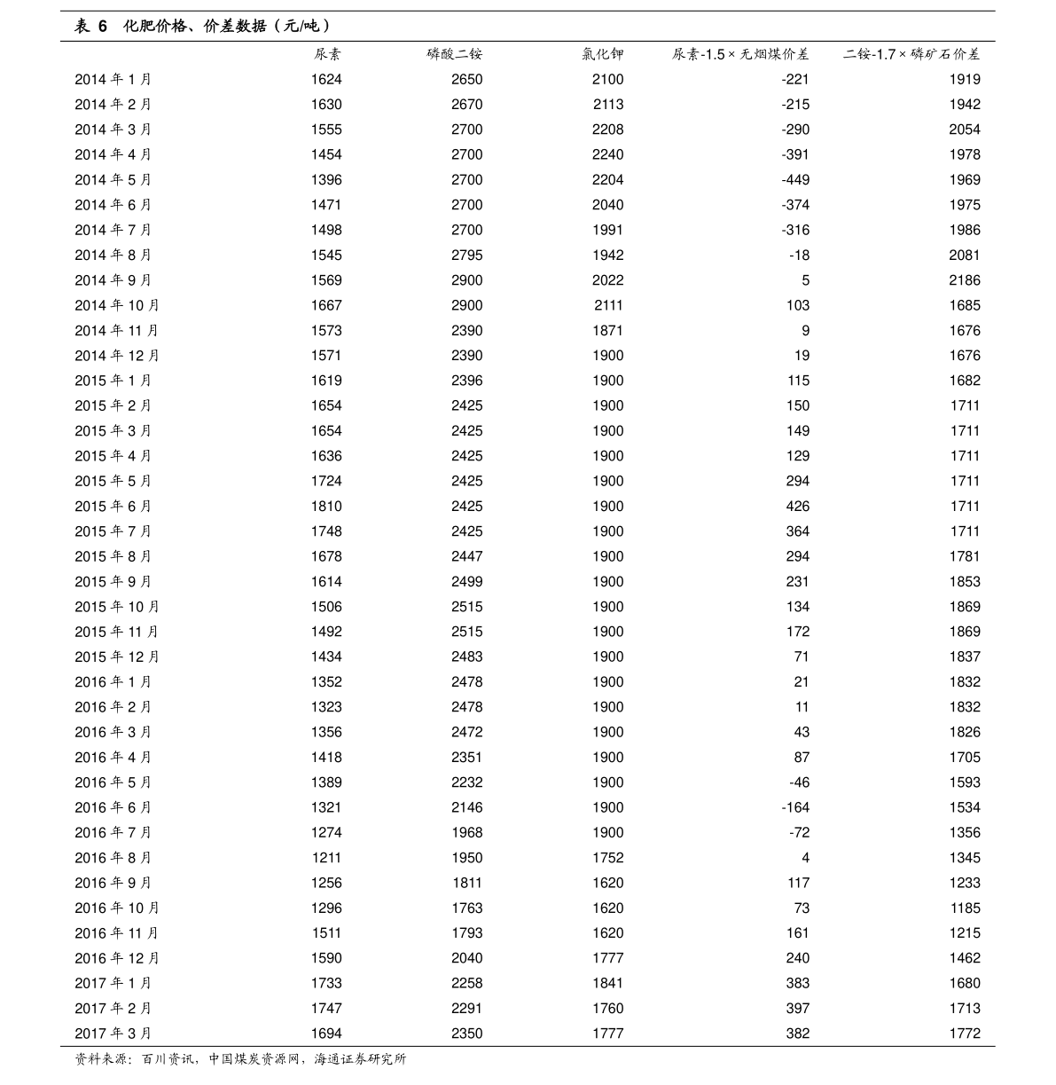 20201201005255915309.png