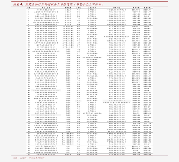 历史价格年份大全 价格查询数据 2010年香奈儿香水专柜价格 88.