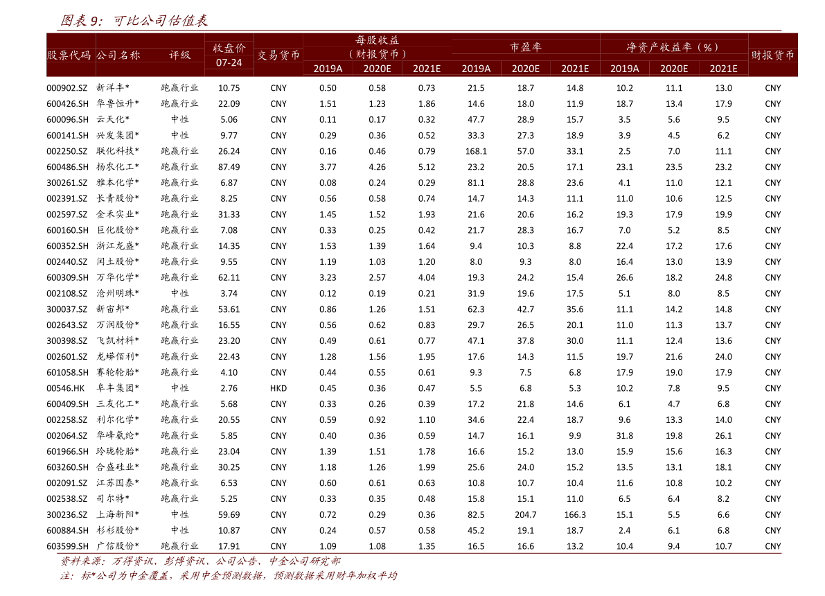 大象洗鞋店价格表(69个今日最新价格表)