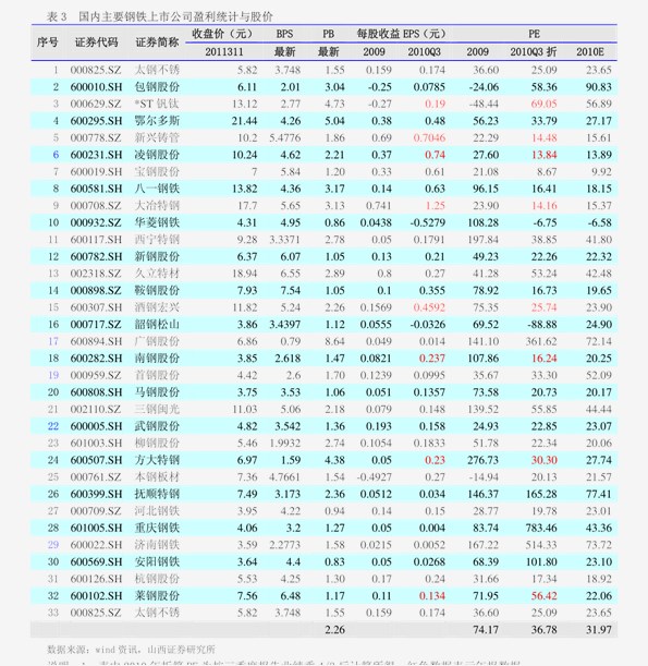 中华烟价格表和图片(30个今日最新价格表)