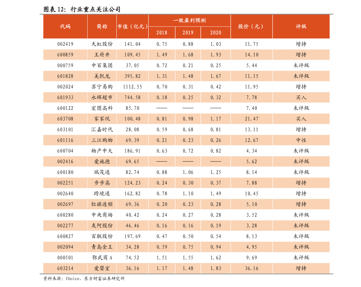 历史价格年份大全 价格查询数据 1994年老凤祥今日黄金回收价格 5.