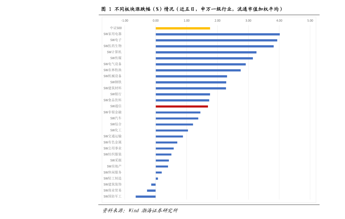 小米手机的价格（90个今日最新价格表）-慧博研究报告资讯