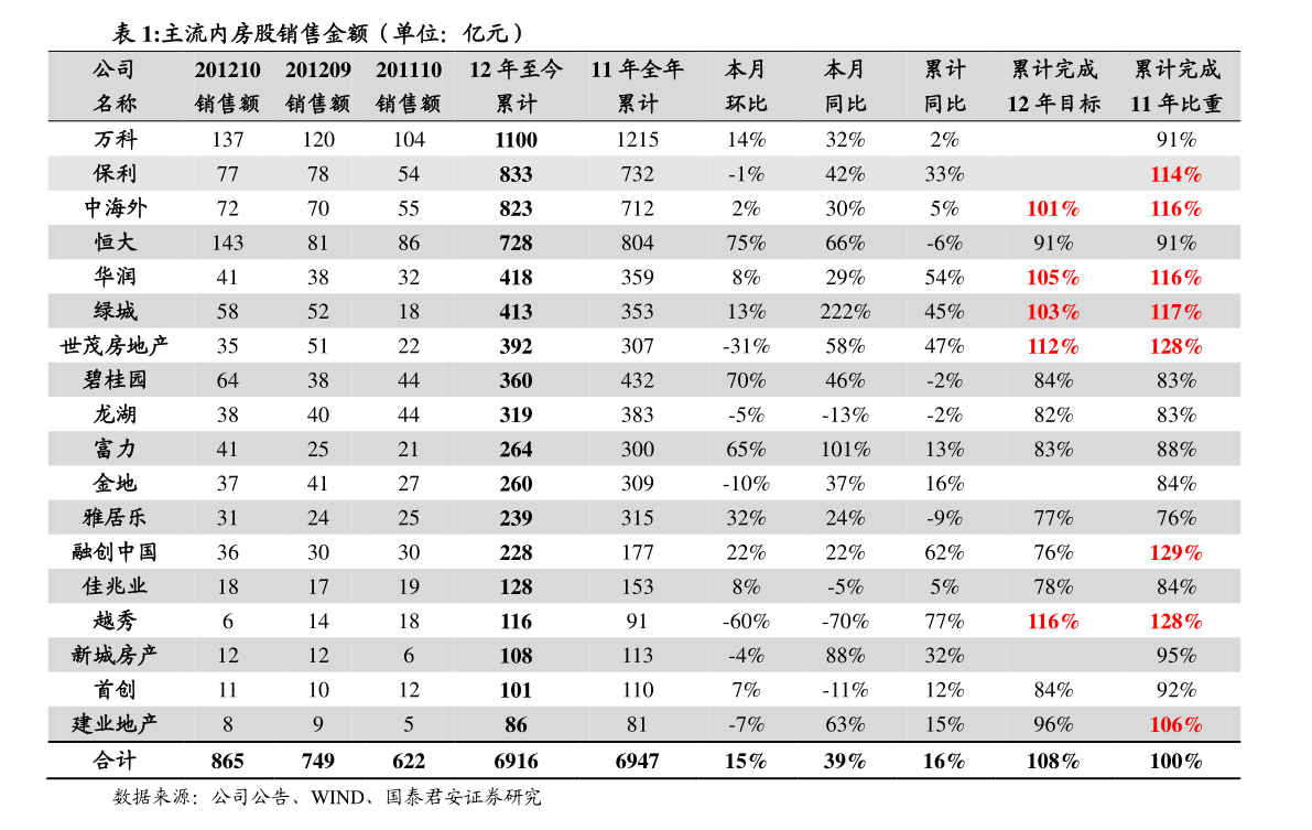 华为5g手机价格(72个今日最新价格表)